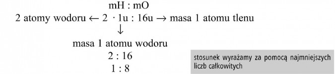2 atomy wodoru. Masa 1 atomu tlenu. Masa 1 atomu wodoru. Stosunek wyrażamy za pomocą najmniejszych liczb całkowitych.