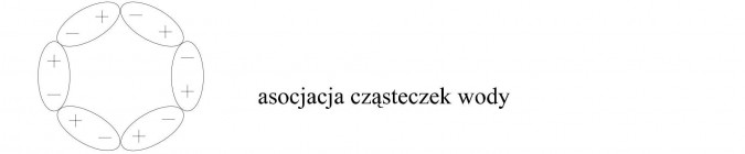 Asocjacja cząsteczek wody.