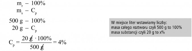 W miejsce liter wstawiamy liczby: masa całego roztworu czyli 500 g to 100%; masa substancji czyli 20 g to x%.
