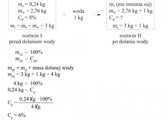Roztwór I przed dolaniem wody; roztwór II po dolaniu wody. Masa dolanej wody.