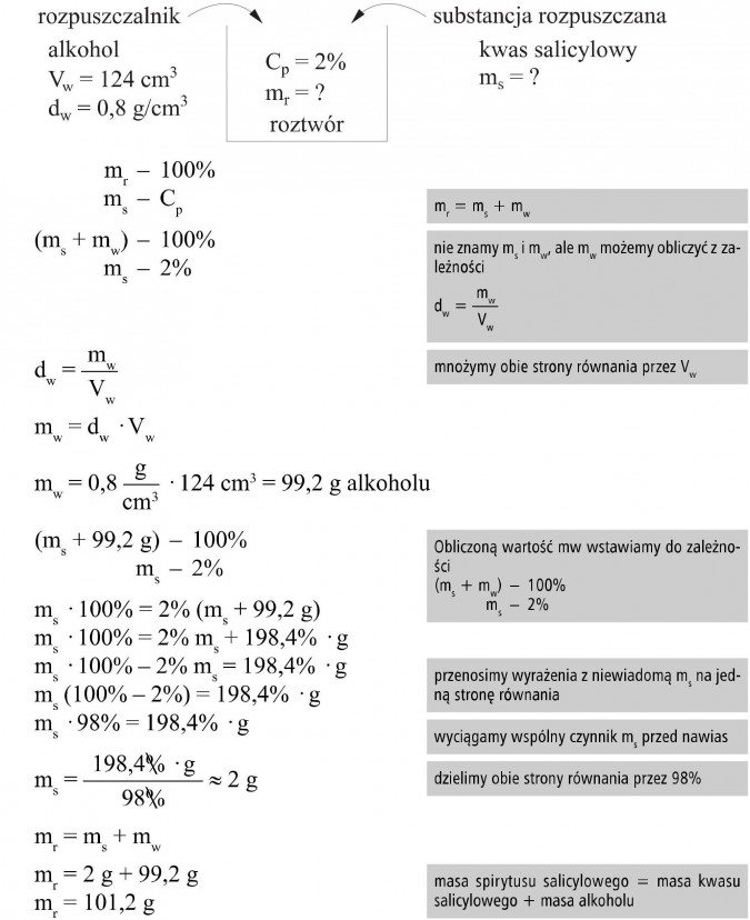 Rozpuszczalnik - alkohol, substancja rozpuszczana - kwas salicylowy. Roztwór. Nie znamy ms i mw, ale mw możemy obliczyć z zależności... Mnożymy obie strony równania przez Vw. Obliczoną wartość mw wstawiamy do zależności. Przenosimy wyrażenia z niewiadomą ms na jedną stronę równania. Wyciągamy wspólny czynnik ms przed nawias. Dzielimy obie strony równania przez 98%. Masa spirytusu salicylowego = masa kwasu salicylowego + masa alkoholu.