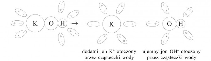 Model rozpadu cząsteczki wodorotlenku potasu.