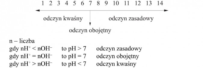 Odczyn kwaśny, odczyn obojętny, odczyn zasadowy.