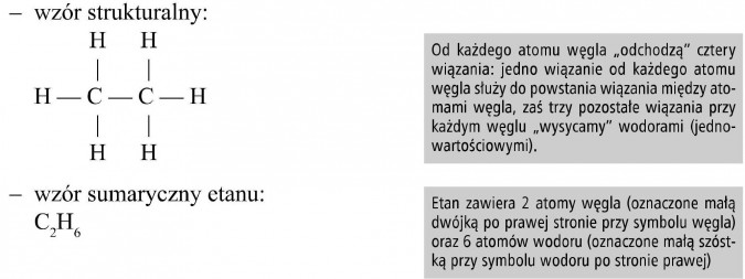 Etan. Wzór strukturalny, wzór sumaryczny etanu. Od każdego atomu węgla „odchodzą” cztery wiązania: jedno wiązanie od każdego atomu węgla służy do powstania wiązania między atomami węgla, zaś trzy pozostałe wiązania przy każdym węglu „wysycamy” wodorami (jednowartościowymi). Etan zawiera 2 atomy węgla (oznaczone małą dwójką po prawej stronie przy symbolu węgla) oraz 6 atomów wodoru (oznaczone małą szóstką przy symbolu wodoru po stronie prawej).