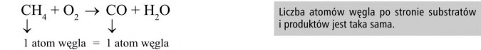 Reakcja spalania metanu. Atom węgla. Liczba atomów węgla po stronie substratów i produktów jest taka sama.