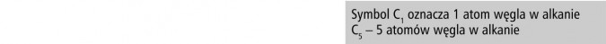 Charakterystyka alkanów. Symbol C oznacza 1 atom węgla w alkanie. C5 - 5 atomów węgla w alkanie.