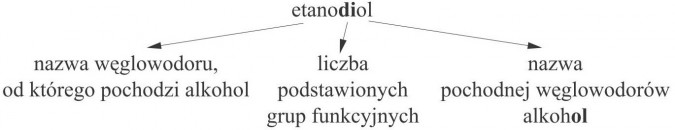 Alkohole wielowodorotlenowe (glikol, glicerol). Etanodiol. Nazwa węglowodoru, od którego pochodzi alkohol. Liczba przedstawionych grup funkcyjnych. Nazwa pochodnej węglowodorów alkohol.