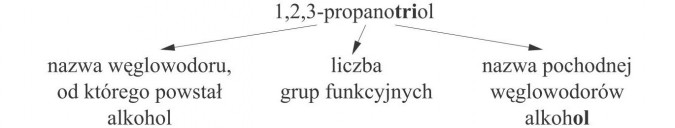 Alkohole wielowodorotlenowe (glikol, glicerol). 1,2,3-propanotriol. Nazwa węglowodoru, od którego powstał alkohol. Liczba grup funkcyjnych. Nazwa pochodnej węglowodorów alkohol.