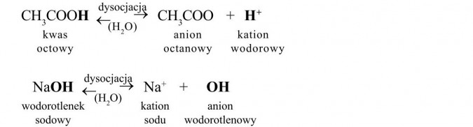 Właściwości chemiczne kwasów karboksylowych. Kwas octowy, anion octanowy, kation wodorowy, dysocjacja. Wodorotlenek sodowy, kation sodu, anion wodorotlenowy.