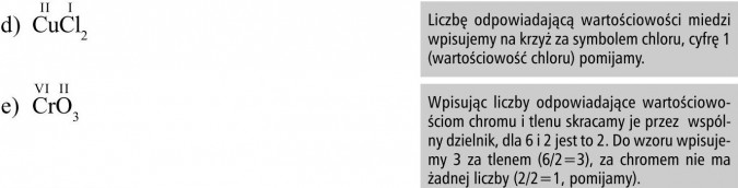 Liczbę odpowiadającą wartościowości miedzi wpisujemy na krzyż za symbolem chloru, cyfrę 1 (wartościowość chloru) pomijamy. Wpisując liczby odpowiadające wartościowościom chromu i tlenu skracamy je przez wspólny dzielnik, dla 6 i 2 jest to 2. Do wzoru wpisujemy 3 za tlenem (6/2=3), za chromem nie ma żadnej liczby (2/2=1, pomijamy).