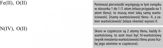 Ponieważ pierwiastki występują w tym związku w stosunku 1 do 1 (1 atom żelaza przypada na 1 atom tlenu), to muszą mieć taką samą wartościowość. Znamy wartościowość tlenu - II, a zatem wartościowość żelaza również wynosi II. Skoro w cząsteczce są 2 atomy tlenu, każdy II-wartościowy, to azot musi być IV-wartościowy (wynik mnożenia wartościowości tlenu przez liczbę jego atomów w cząsteczce).