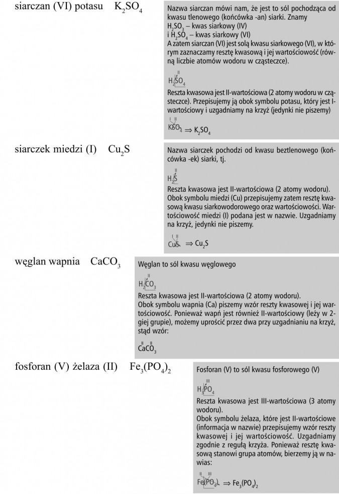 siarczan (VI) potasu, siarczek miedzi (I), węglan wapnia, fosforan (V) żelaza (II). Nazwa siarczan mówi nam, że jest to sól pochodząca od kwasu tlenowego (końcówka -an) siarki. Znamy H2SO3 - kwas siarkowy (IV) i H2SO4 - kwas siarkowy (VI). A zatem siarczan (VI) jest solą kwasu siarkowego (VI), w którym zaznaczamy resztę kwasową i jej wartościowość (równą liczbie atomów wodoru w cząsteczce). Reszta kwasowa jest II-wartościowa (2 atomy wodoru w cząsteczce). Przepisujemy ją obok symbolu potasu, który jest I-wartościowy i uzgadniamy na krzyż (jedynki nie piszemy). Nazwa siarczek pochodzi od kwasu beztlenowego (końcówka -ek) siarki. Reszta kwasowa jest II-wartościowa (2 atomy wodoru). Obok symbolu miedzi (Cu) przepisujemy zatem resztę kwasową kwasu siarkowodorowego oraz wartościowości. Wartościowość miedzi (I) podana jest w nazwie. Uzgadniamy na krzyż, jedynki nie piszemy. Węglan to sól kwasu węglowego. Reszta kwasowa jest II-wartościowa (2 atomy wodoru). Obok symbolu wapnia (Ca) piszemy wzór reszty kwasowej i jej wartościowość. Ponieważ wapń jest również II-wartościowy (leży w 2-giej grupie), możemy uprościć przez dwa przy uzgadnianiu na krzyż, stąd wzór... Fosforan (V) to sól kwasu fosforowego (V). Reszta kwasowa jest III-wartościowa (3 atomy wodoru). Obok symbolu żelaza, które jest II-wartościowe (informacja w nazwie) przepisujemy wzór reszty kwasowej i jej wartościowość. Uzgadniamy zgodnie z regułą krzyża. Ponieważ resztę kwasową stanowi grupa atomów, bierzemy ją w nawias.