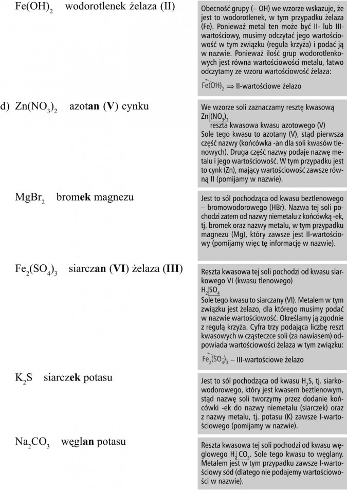 Wodorotlenek żelaza (II), azotan (V) cynku, bromek magnezu, siarczan (VI) żelaza (III), siarczek potasu, węglan potasu. Obecność grupy (- OH) we wzorze wskazuje, że jest to wodorotlenek, w tym przypadku żelaza (Fe). Ponieważ metal ten może być II- lub III-wartościowy, musimy odczytać jego wartościowość w tym związku (reguła krzyża) i podać ją w nazwie. Ponieważ ilość grup wodorotlenkowych jest równa wartościowości metalu, łatwo odczytamy ze wzoru wartościowość żelaza: II-wartościowe żelazo. We wzorze soli zaznaczamy resztę kwasową Zn (NO3)2 reszta kwasowa kwasu azotowego (V). Sole tego kwasu to azotany (V), stąd pierwsza część nazwy (końcówka -an dla soli kwasów tlenowych). Druga część nazwy podaje nazwę metalu i jego wartościowość. W tym przypadku jest to cynk (Zn), mający wartościowość zawsze równą II (pomijamy w nazwie). Jest to sól pochodząca od kwasu beztlenowego - bromowodorowego (HBr). Nazwa tej soli pochodzi zatem od nazwy niemetalu z końcówką -ek, tj. bromek oraz nazwy metalu, w tym przypadku magnezu (Mg), który zawsze jest II-wartościowy (pomijamy więc tę informację w nazwie). Reszta kwasowa tej soli pochodzi od kwasu siarkowego VI (kwasu tlenowego) H2 SO4. Sole tego kwasu to siarczany (VI). Metalem w tym związku jest żelazo, dla którego musimy podać w nazwie wartościowość. Określamy ją zgodnie z regułą krzyża. Cyfra trzy podająca liczbę reszt kwasowych w cząsteczce soli (za nawiasem) odpowiada wartościowości żelaza w tym związku: III-wartościowe żelazo. Jest to sól pochodząca od kwasu H2S, tj. siarkowodorowego, który jest kwasem beztlenowym, stąd nazwę soli tworzymy przez dodanie końcówki -ek do nazwy niemetalu (siarczek) oraz z nazwy metalu, tj. potasu (K) zawsze I-wartościowego (pomijamy w nazwie). Reszta kwasowa tej soli pochodzi od kwasu węglowego H2 CO3. Sole tego kwasu to węglany. Metalem jest w tym przypadku zawsze I-wartościowy sód (dlatego nie podajemy wartościowości w nazwie).
