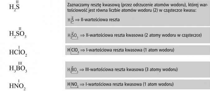 Zaznaczamy resztę kwasową (przez odrzucenie atomów wodoru), której wartościowość jest równa liczbie atomów wodoru (2) w cząsteczce kwasu: II-wartościowa reszta, II-wartościowa reszta kwasowa (2 atomy wodoru w cząsteczce), H ClO2 I-wartościowa reszta kwasowa (1 atom wodoru), III-wartościowa reszta kwasowa (3 atomy wodoru), H NO2 I-wartościowa reszta kwasowa (1 atom wodoru).