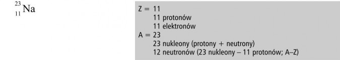 Budowa atomu a położenie pierwiastka w układzie okresowym. 11 protonów, 11 elektronów, 23 nukleony, 12 neutronów.