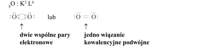 Budowa cząsteczki O2. Dwie wspólne pary elektronowe. Jedno wiązanie kowalencyjne podwójne.