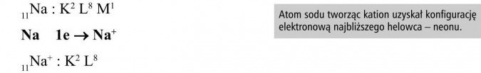 Atom sodu tworząc kation uzyskał konfigurację elektronową najbliższego helowca - neonu.