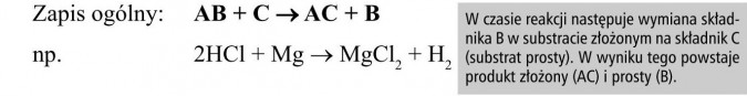 W czasie reakcji następuje wymiana składnika B w substracie złożonym na składnik C (substrat prosty). W wyniku tego powstaje produkt złożony (AC) i prosty (B).