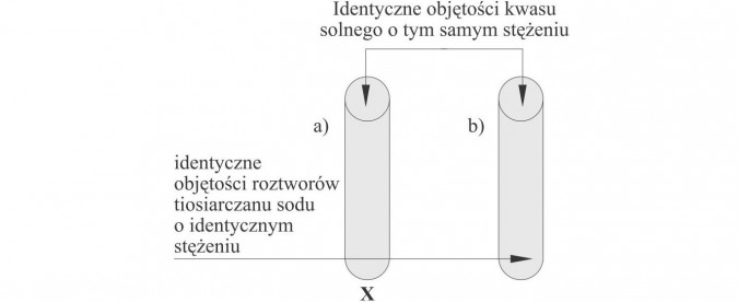 Identyczne objętości kwasu solnego o tym samym stężeniu, identyczne objętości roztworów tiosiarczanu sodu o identycznym stężeniu.