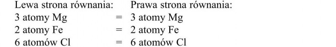 Lewa, prawa strona równania: 3 atomy Mg, 2 atomy Fe, 6 atomów Cl.