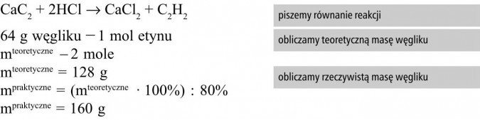 Piszemy równanie reakcji, obliczamy teoretyczną masę węgliku, obliczamy rzeczywistą masę węgliku.